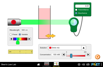 Beer's Kanunu Laboratuvarı