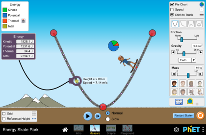 Enerji - Kaykay Parkı