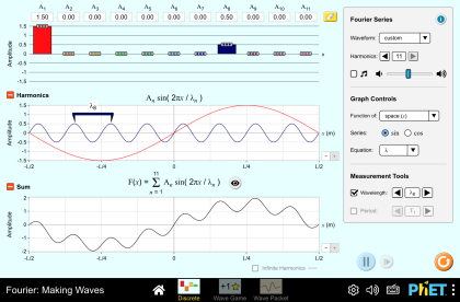 Fourier: Dalga Oluştur
