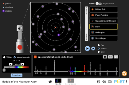 Hidrojen Atomu Modelleri