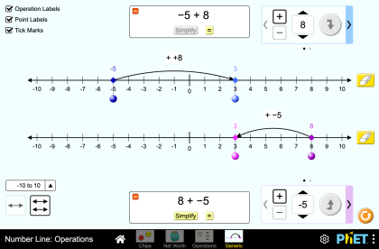Sayı Doğrusu: İşlemler